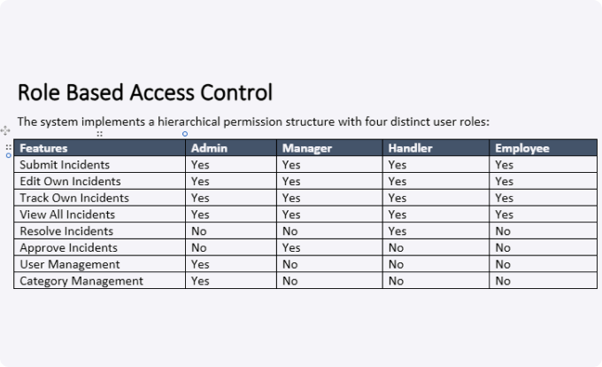 role-based-access