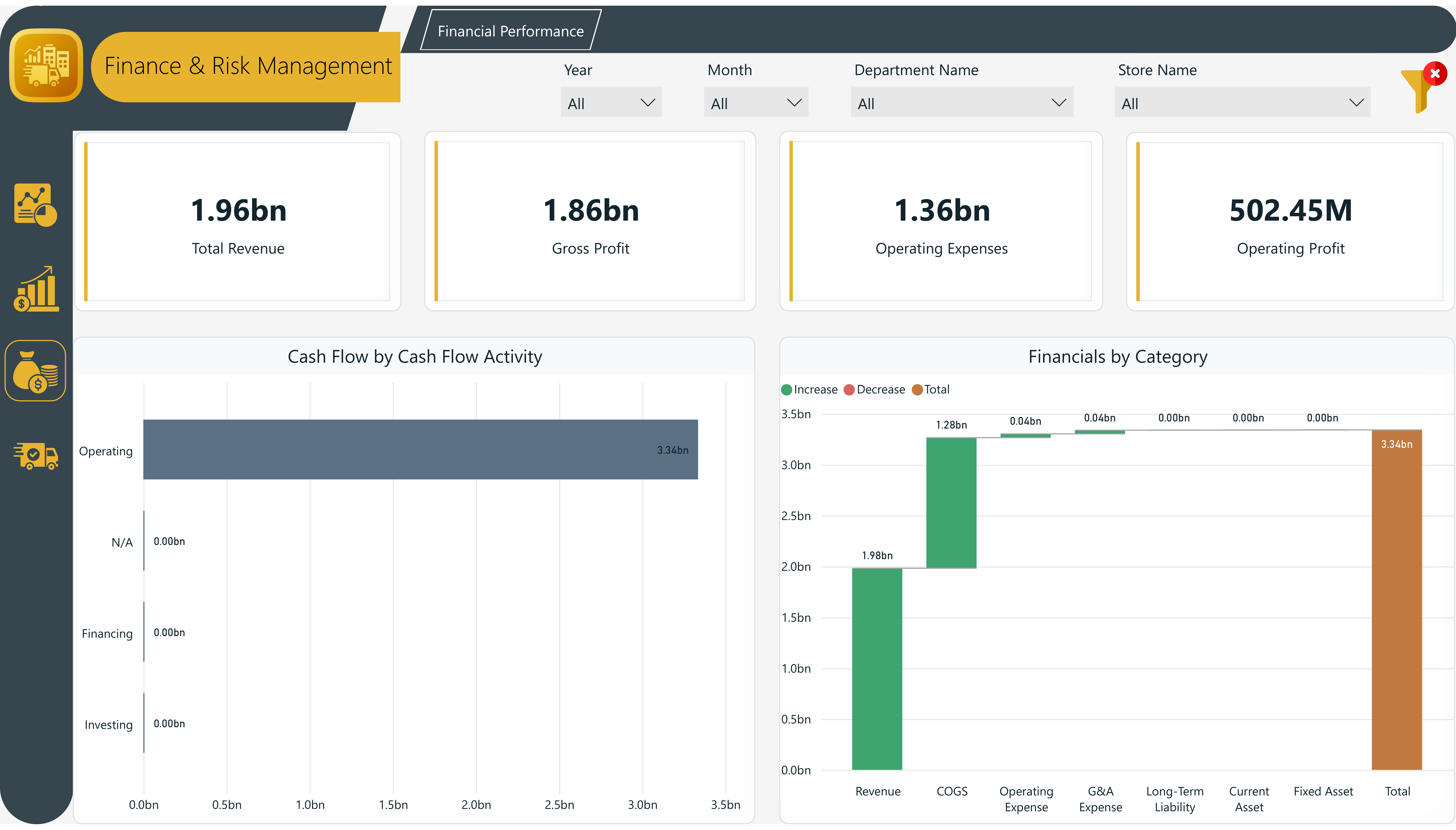 financial-performance