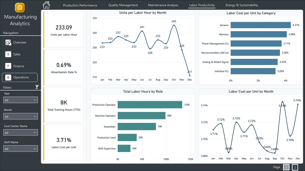 operational-analytics