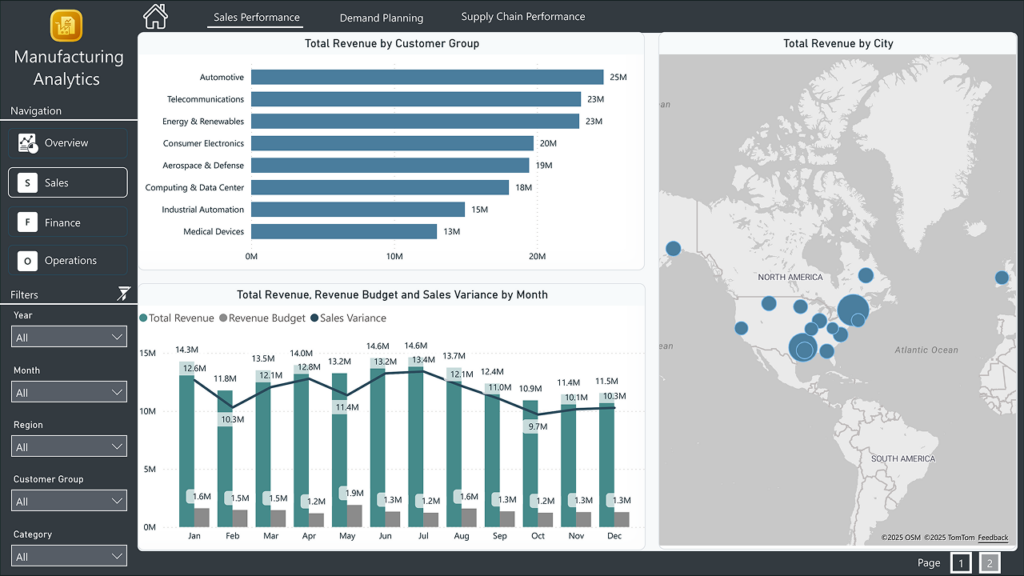 sales-analytics