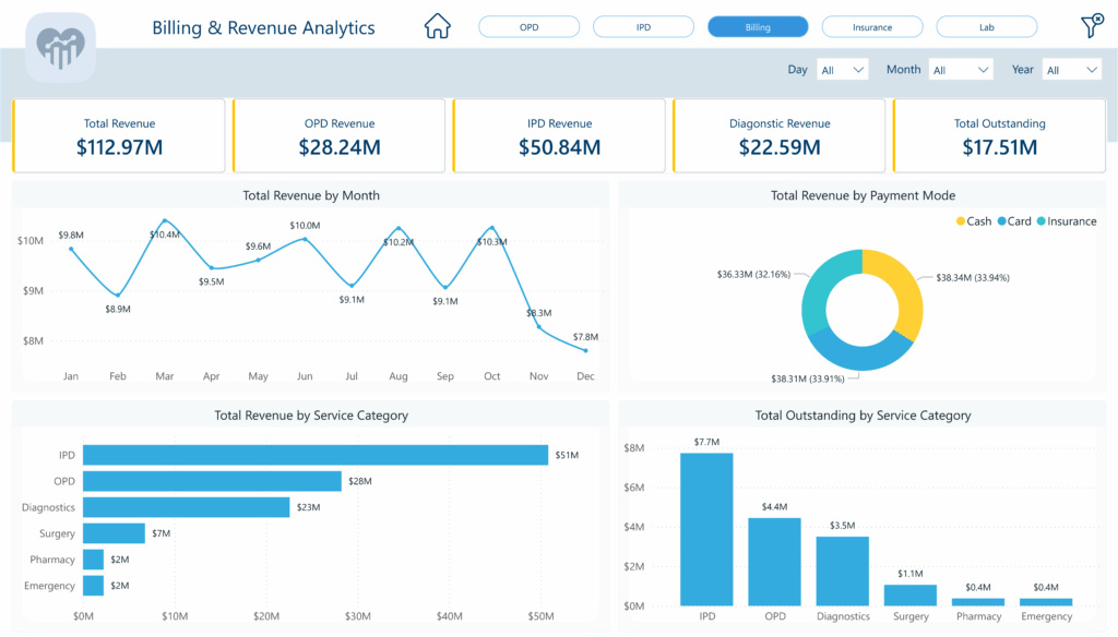 billing-and-revenue-analytics