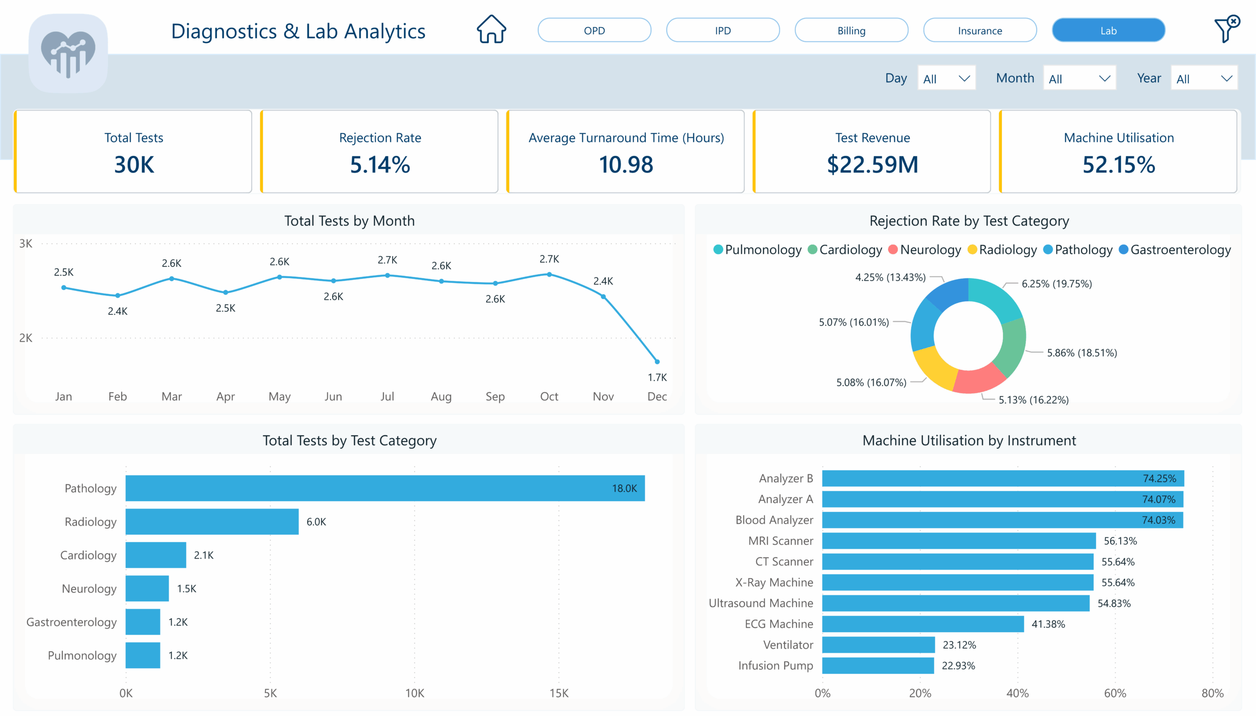 diagnostics-and-lab-analytics