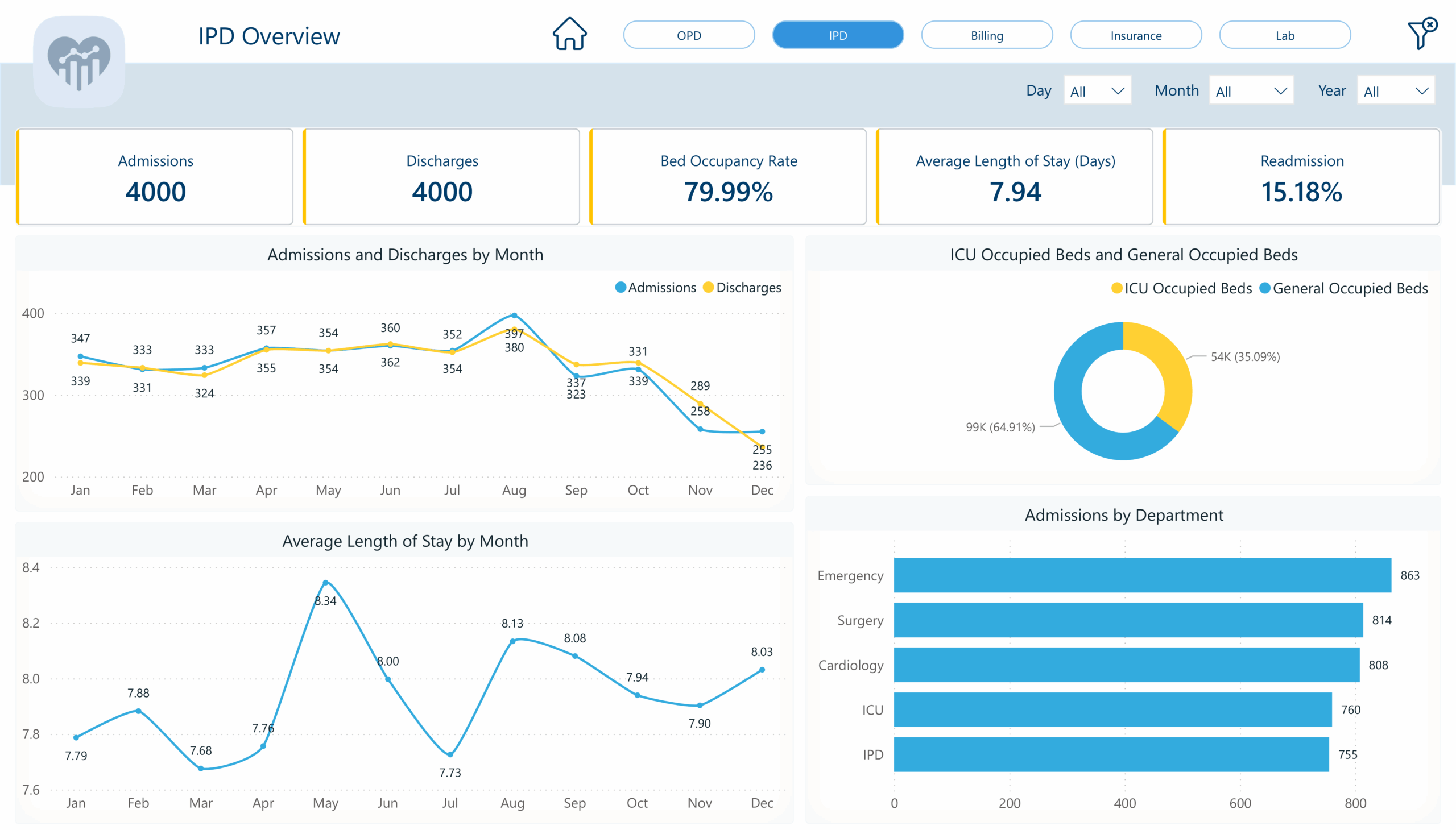 idp-analytics
