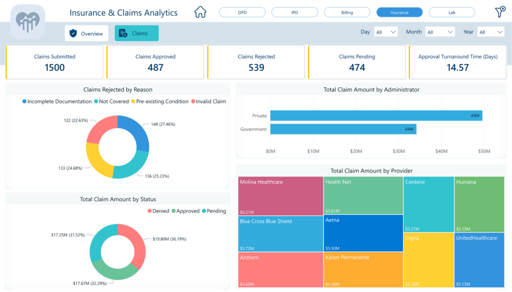 insurance-claim-analytics