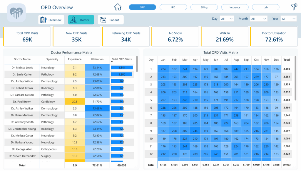opd-doctor-analtytics
