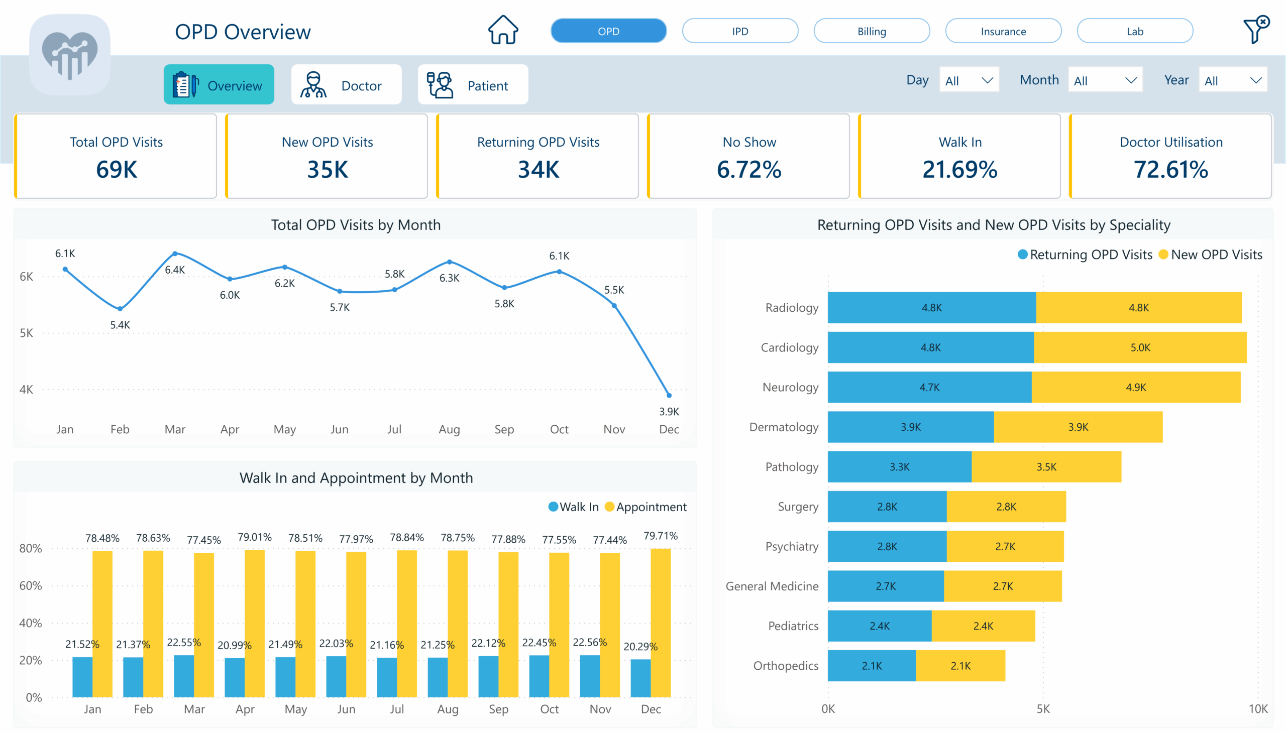 opd-overview