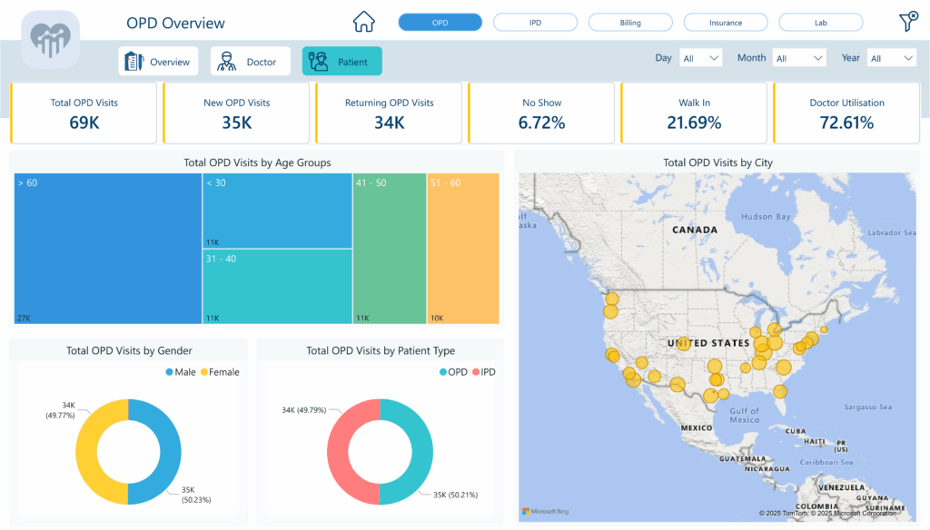 opd-patient-analytics